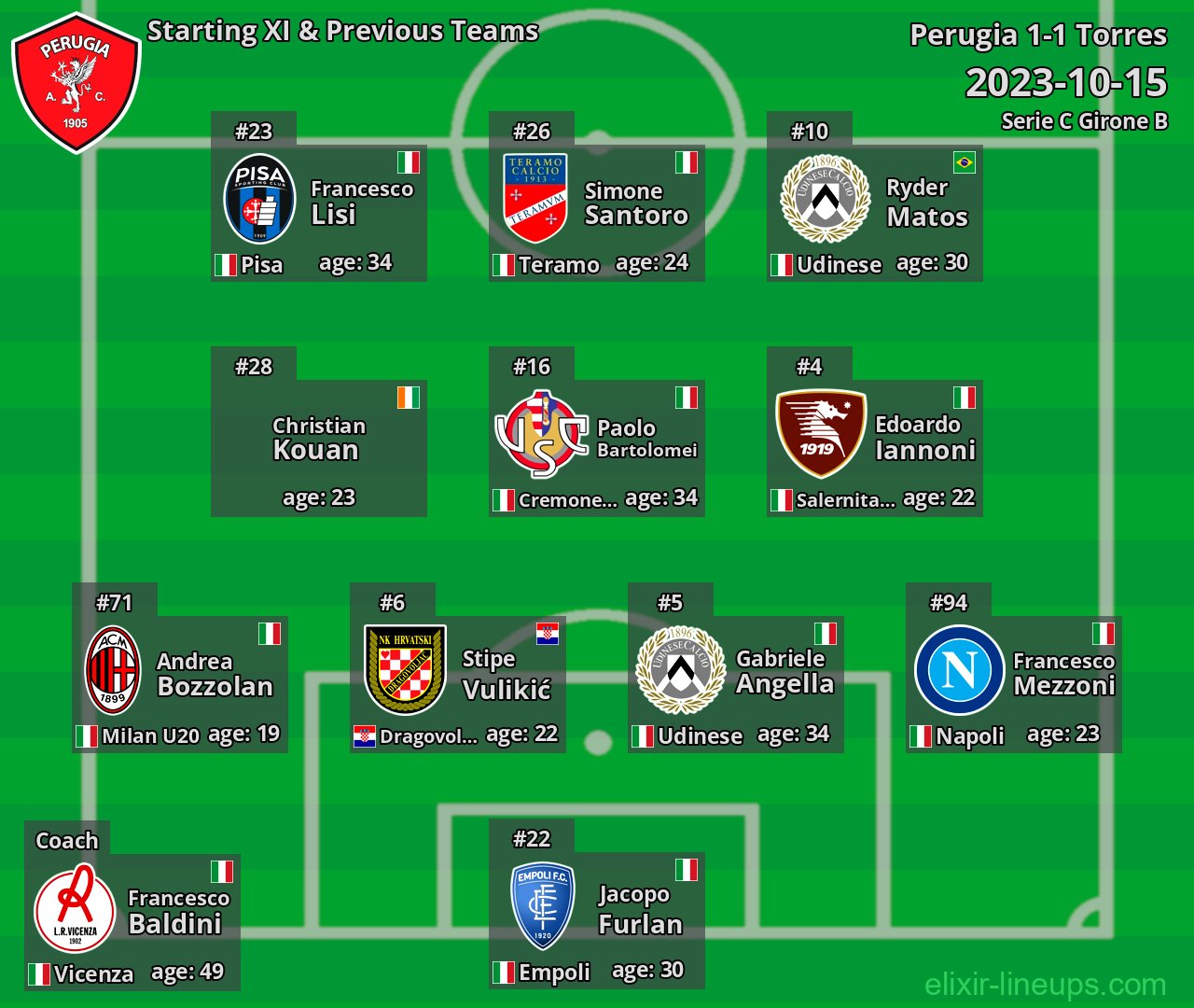 Perugia Starting XI & Previous Teams 2023-10-15