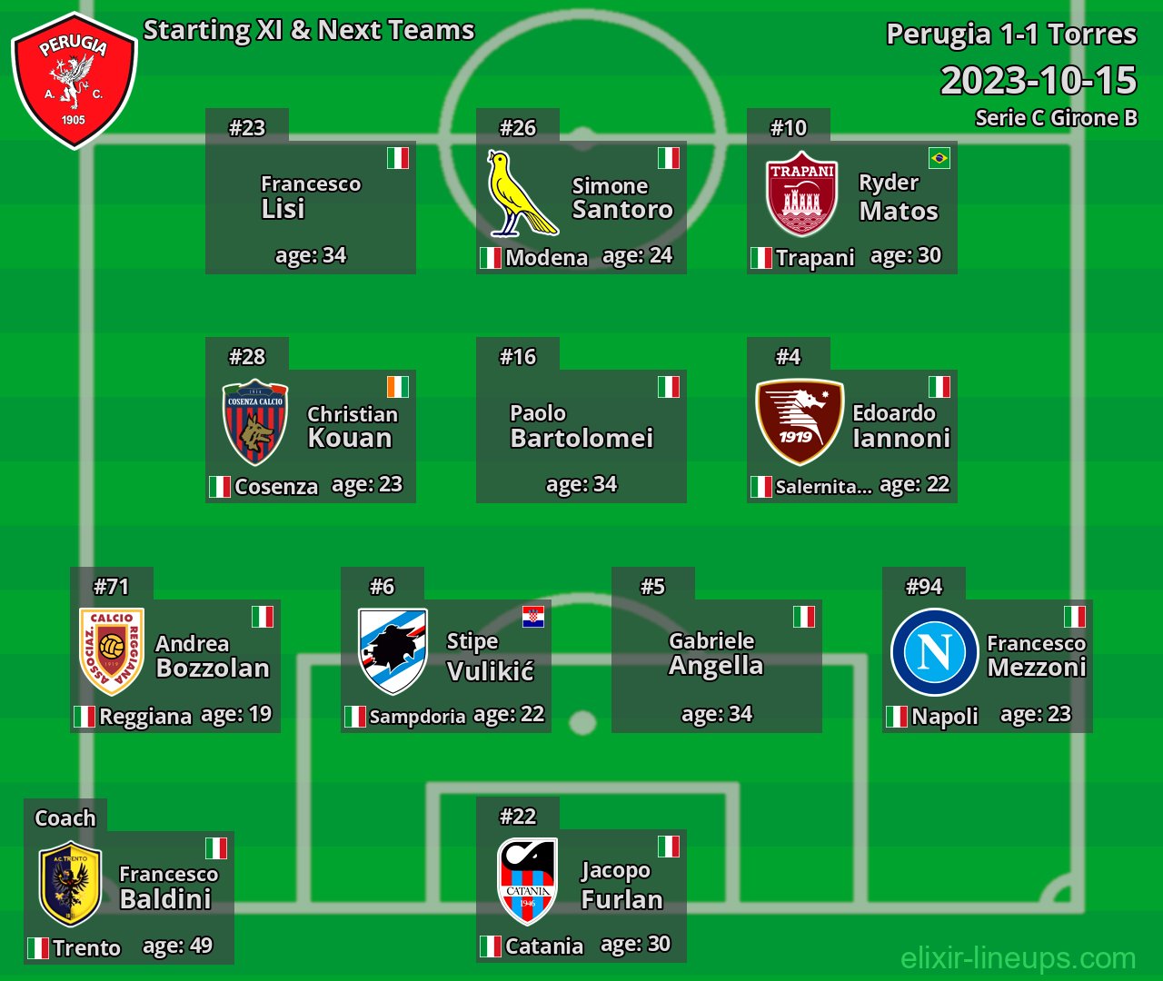 Perugia Starting XI & Next Teams 2023-10-15