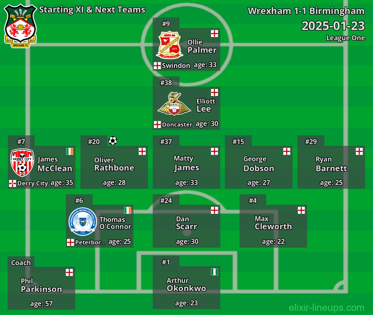 Wrexham Starting XI & Next Teams 2025-01-23