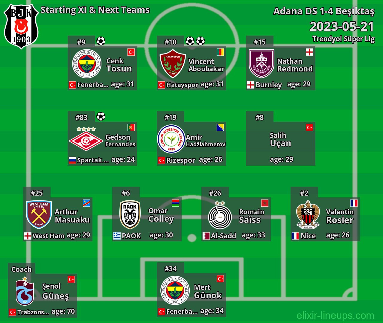 Beşiktaş Starting XI & Next Teams 2023-05-21