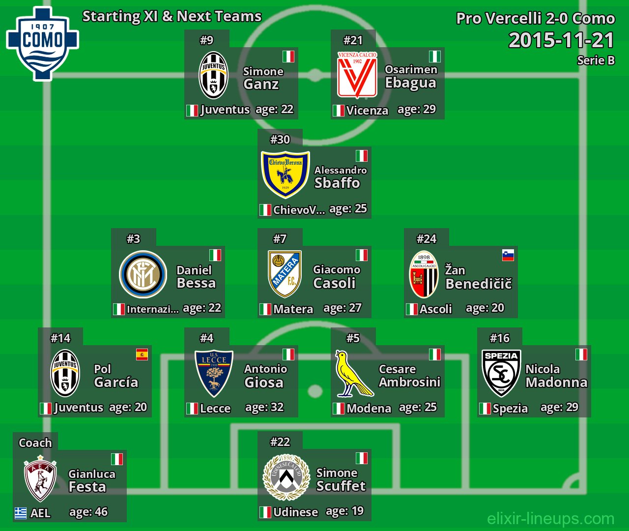 Como Starting XI & Next Teams 2015-11-21