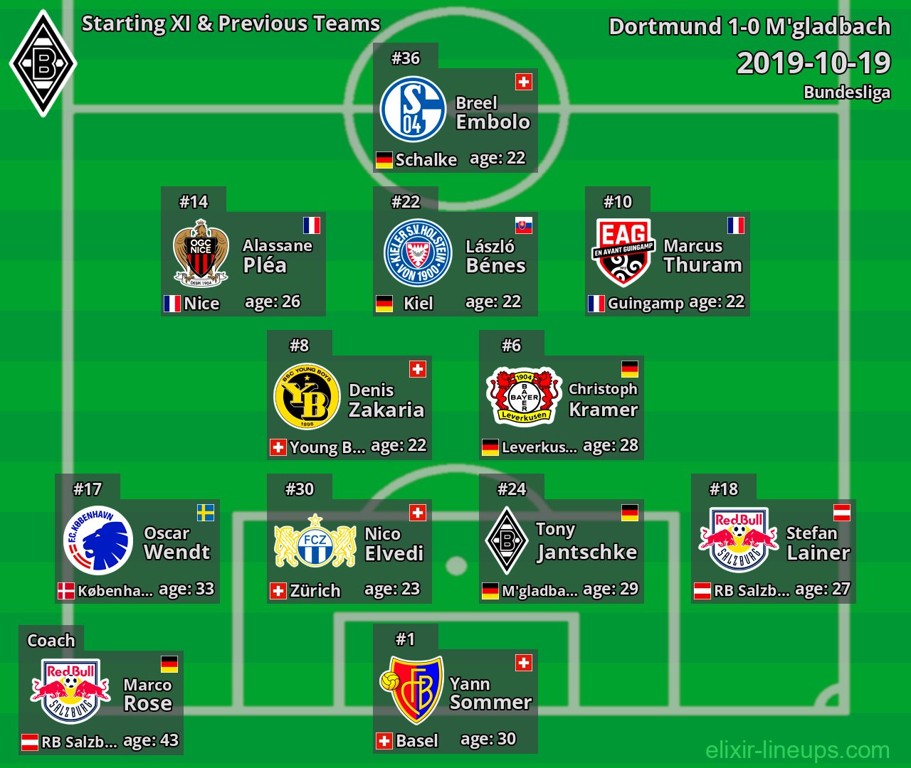 M'gladbach Starting XI & Previous Teams 2019-10-19