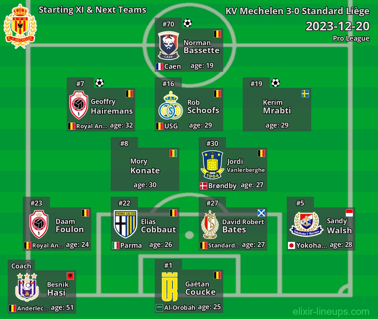 KV Mechelen Starting XI & Next Teams 2023-12-20