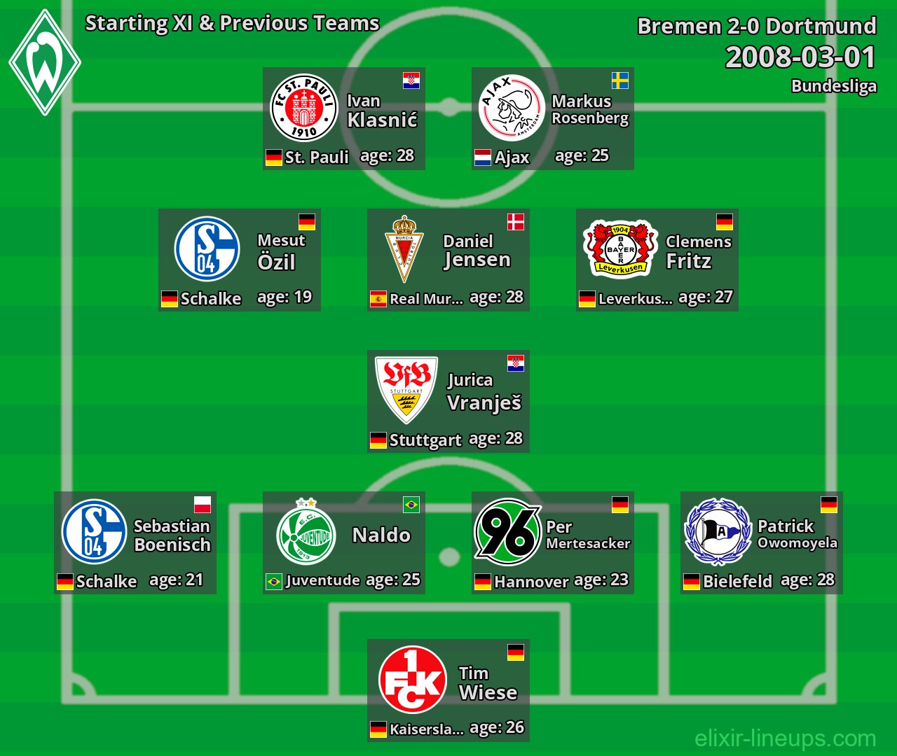 Bremen Starting XI & Previous Teams 2008-03-01