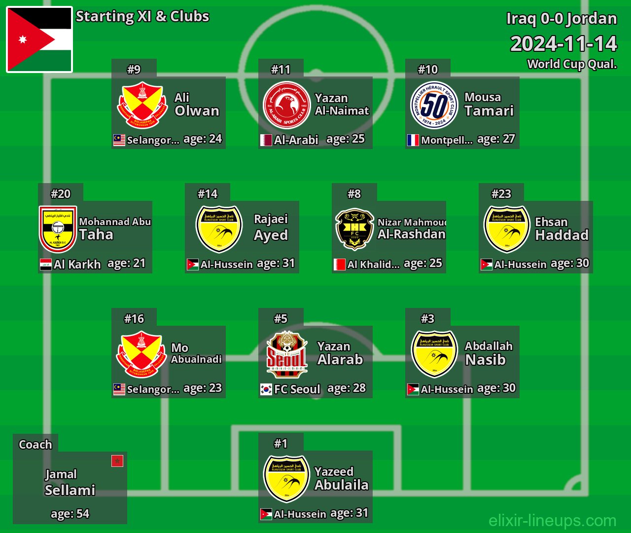 Jordan Starting XI 2024-11-14