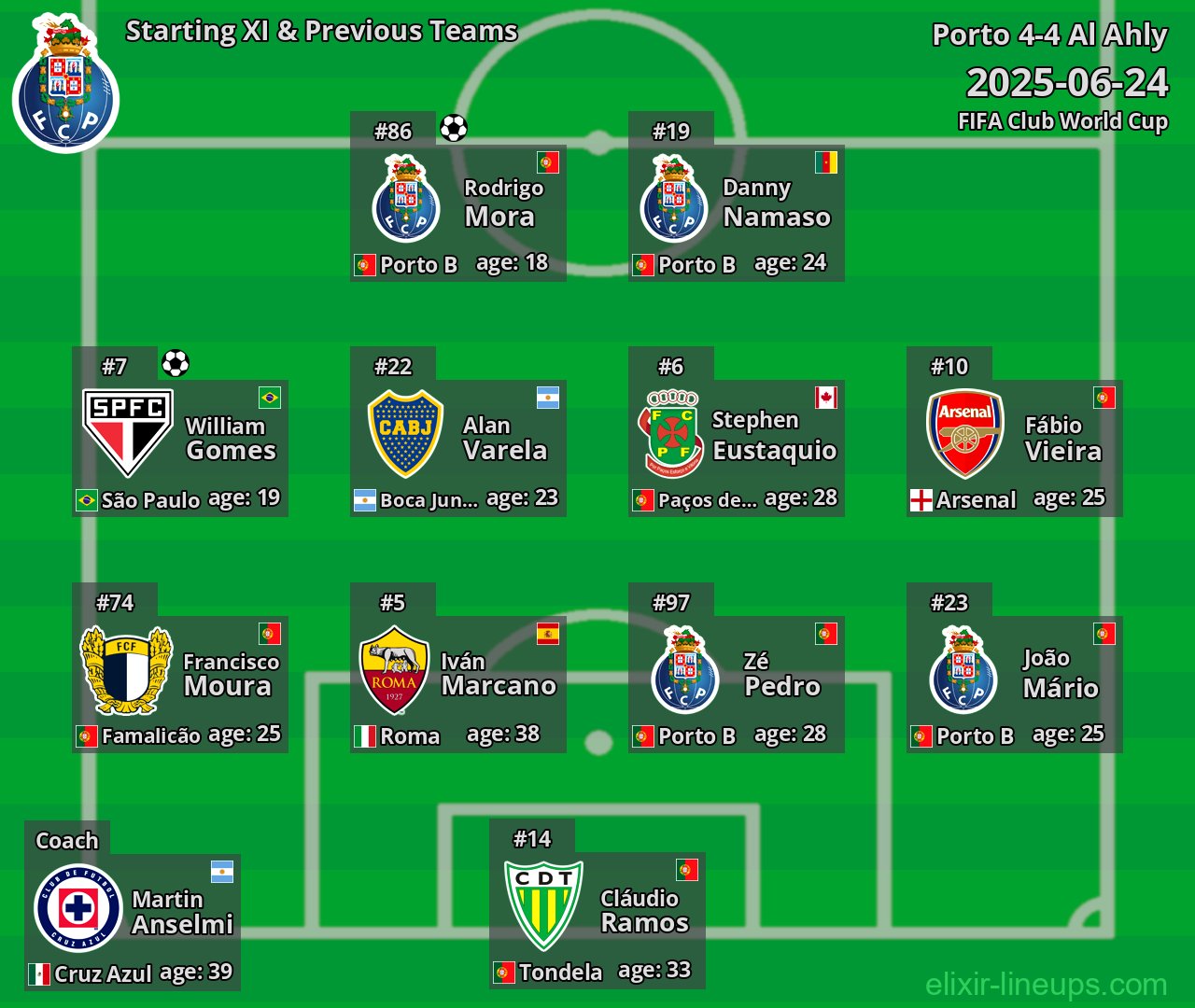 Porto Starting XI & Previous Teams 2025-06-24