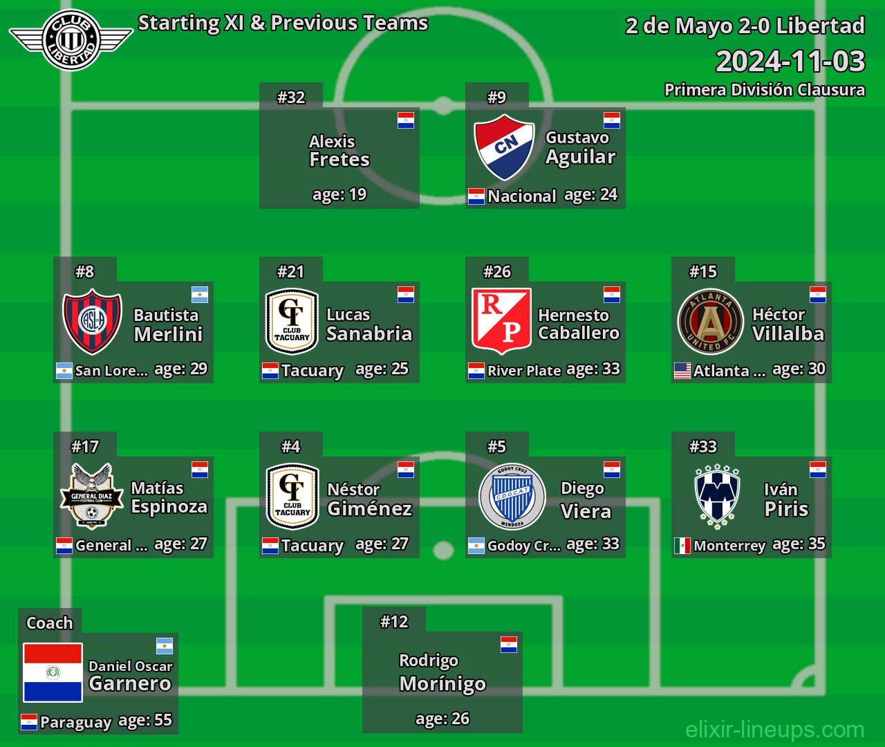 Libertad Starting XI & Previous Teams 2024-11-03
