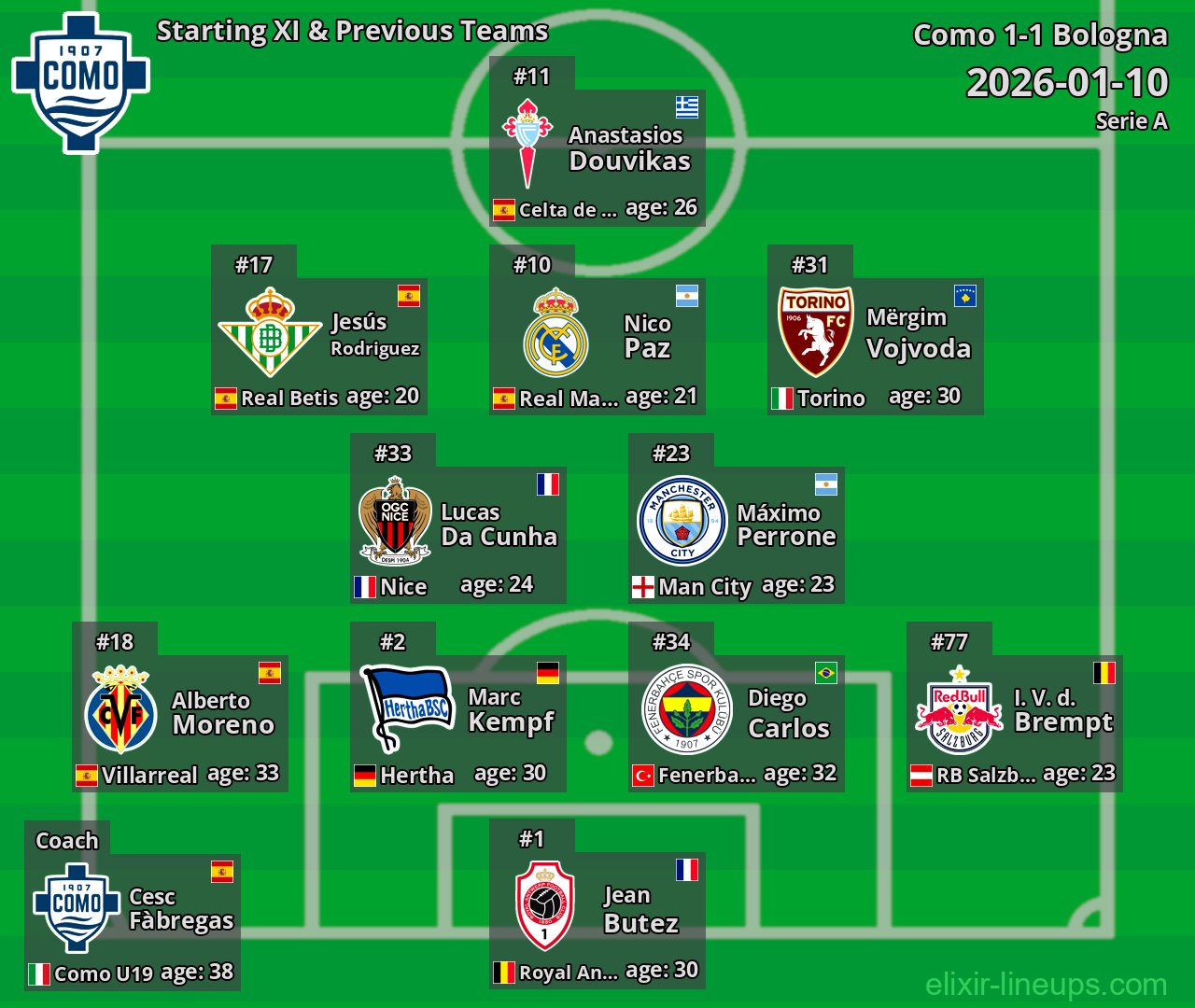 Como Starting XI & Previous Teams 2026-01-10