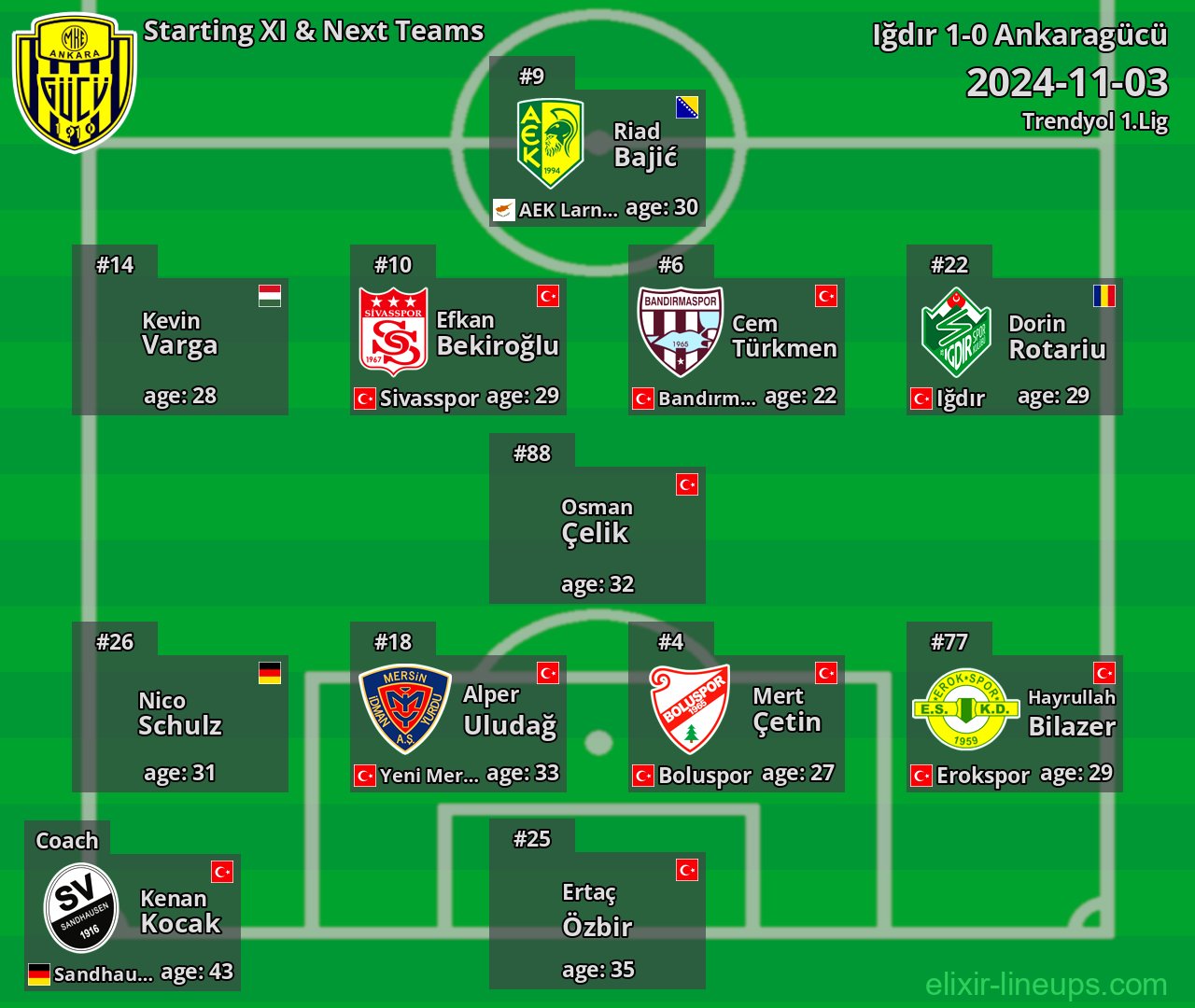 Ankaragücü Starting XI & Next Teams 2024-11-03