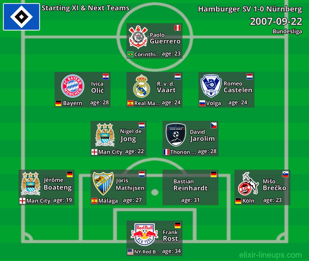 Hamburger SV Starting XI & Next Teams 2007-09-22