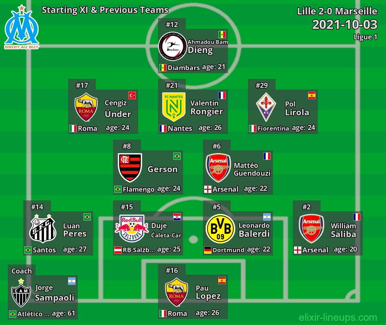 Marseille Starting XI & Previous Teams 2021-10-03