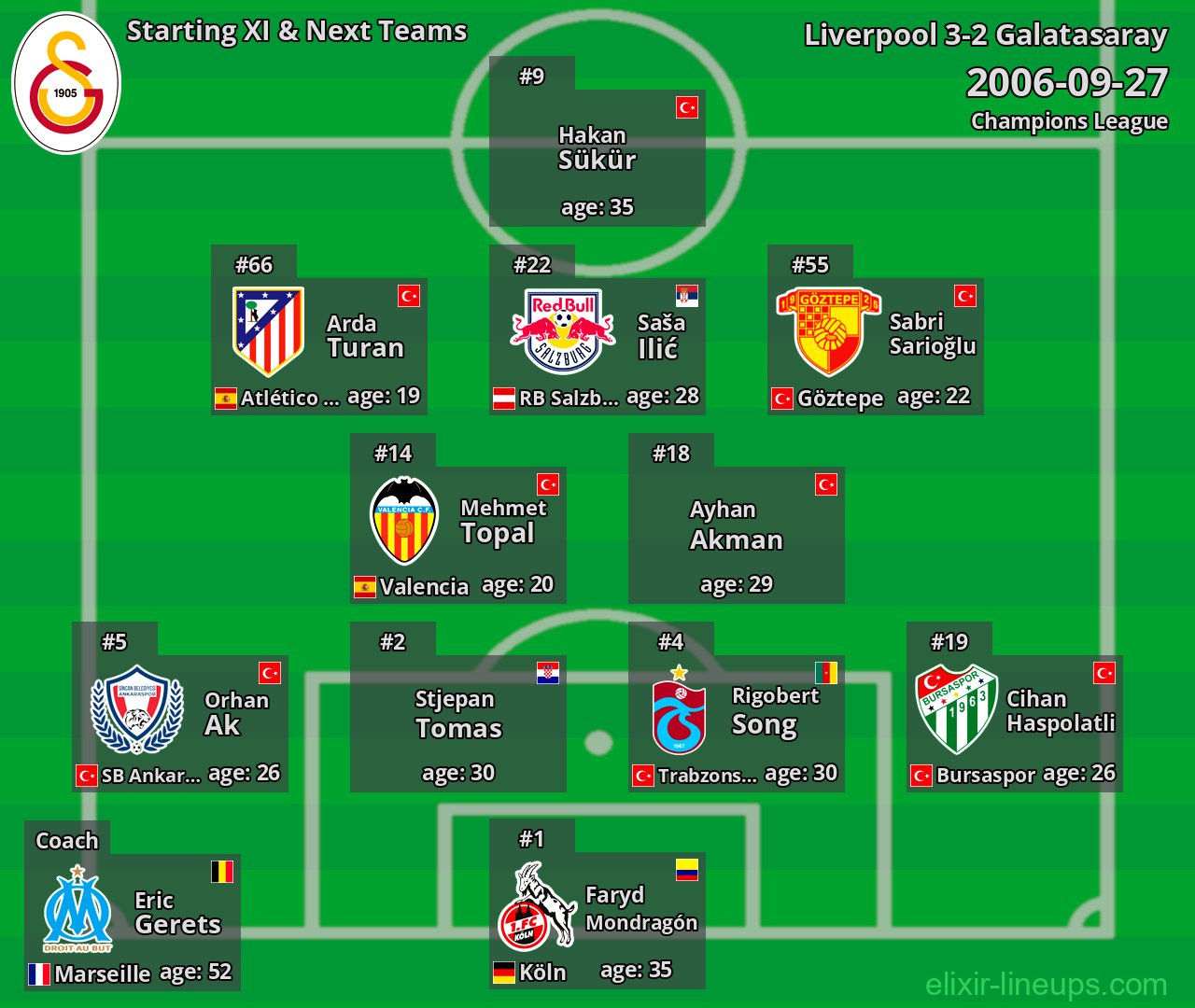 Galatasaray Starting XI & Next Teams 2006-09-27