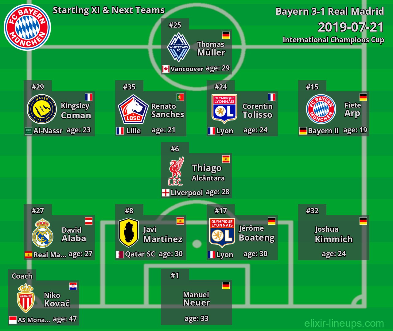 Bayern Starting XI & Next Teams 2019-07-21