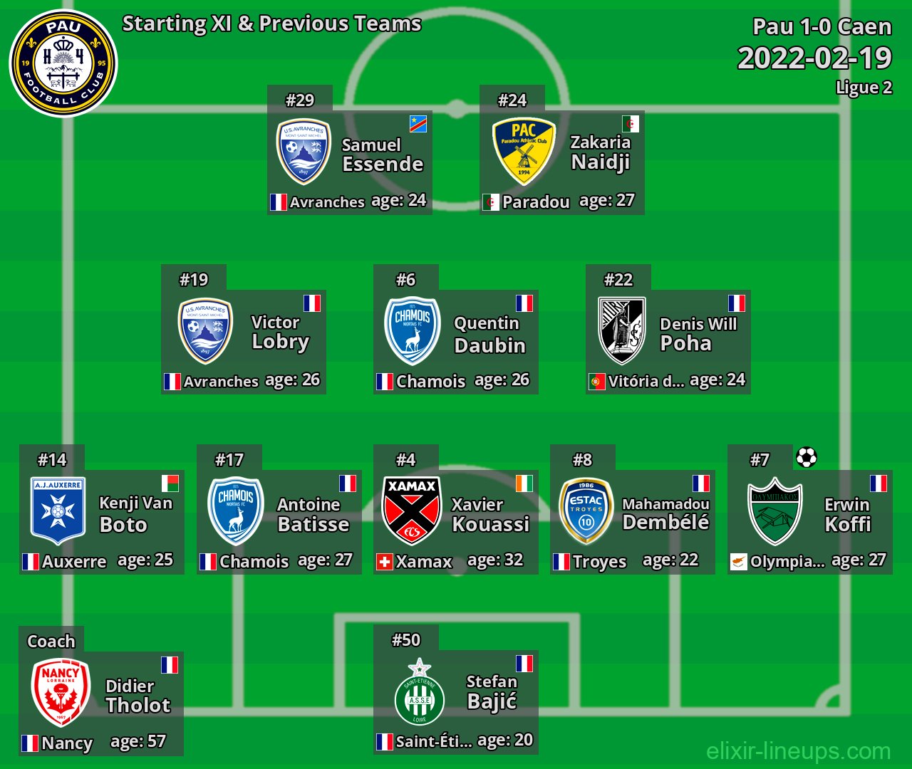 Pau Starting XI & Previous Teams 2022-02-19