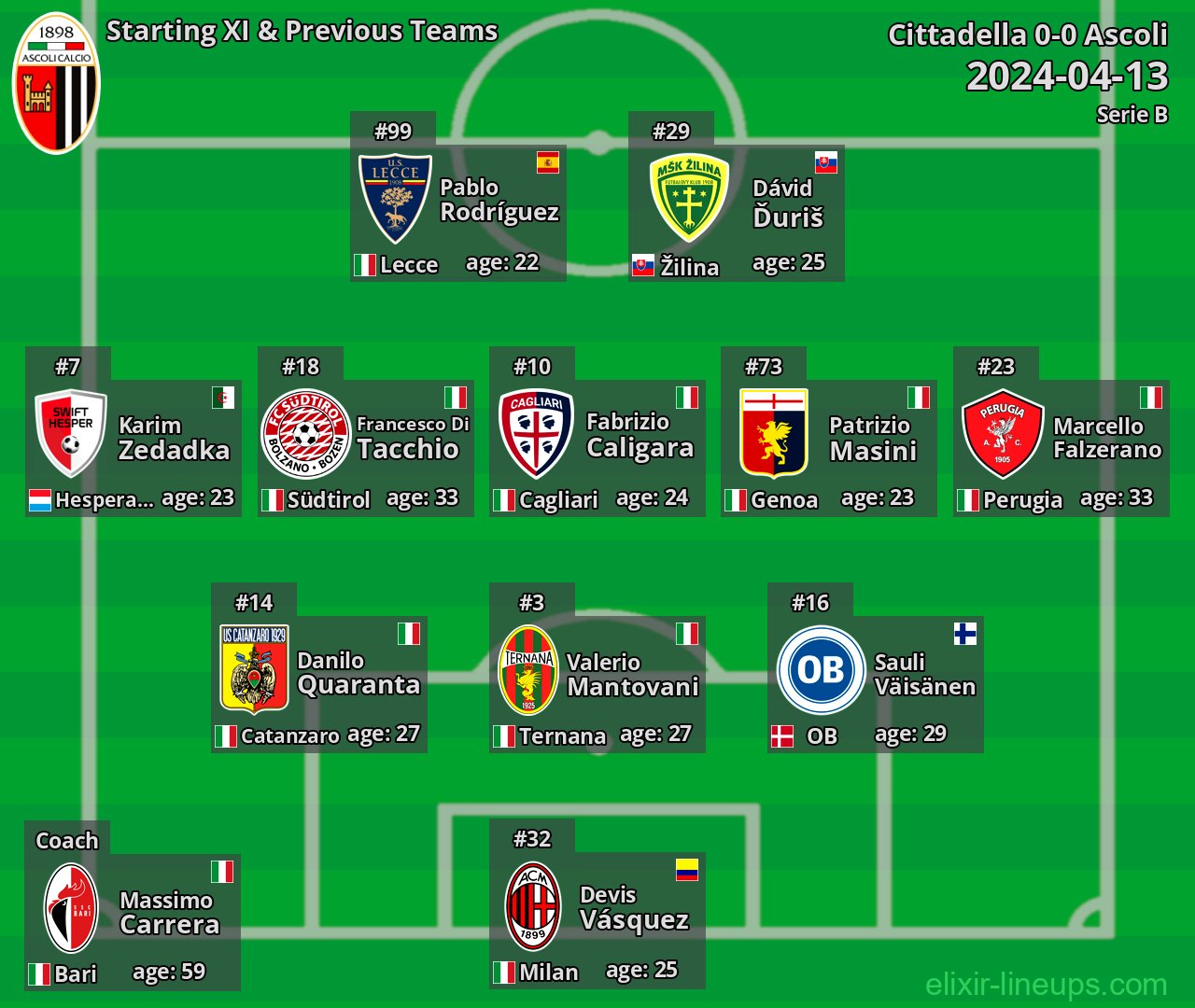 Ascoli Starting XI & Previous Teams 2024-04-13