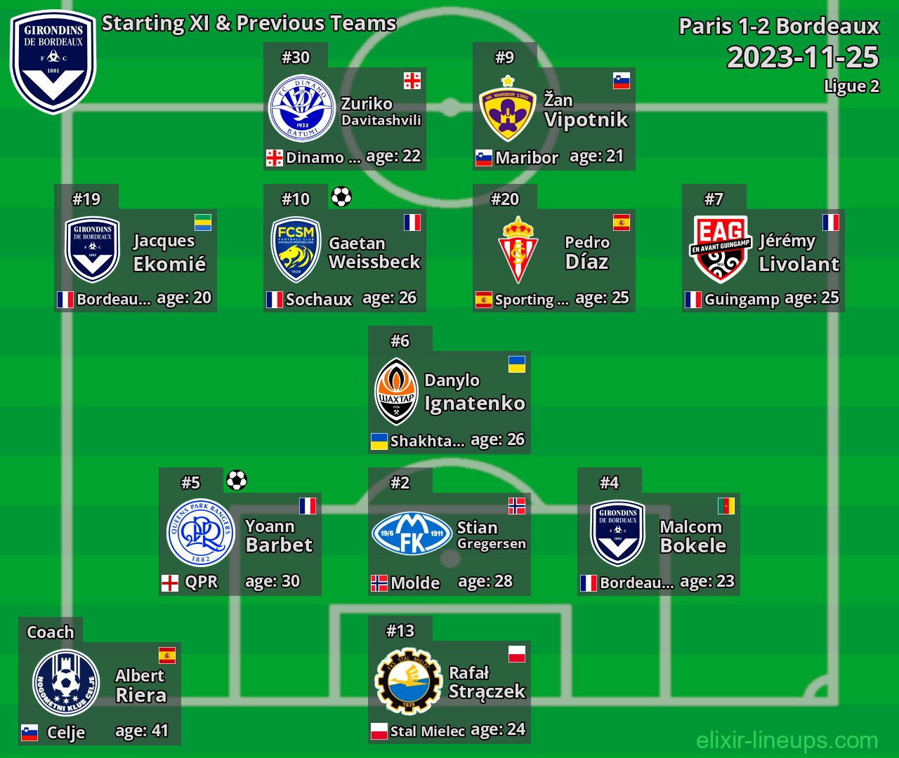 Bordeaux Starting XI & Previous Teams 2023-11-25