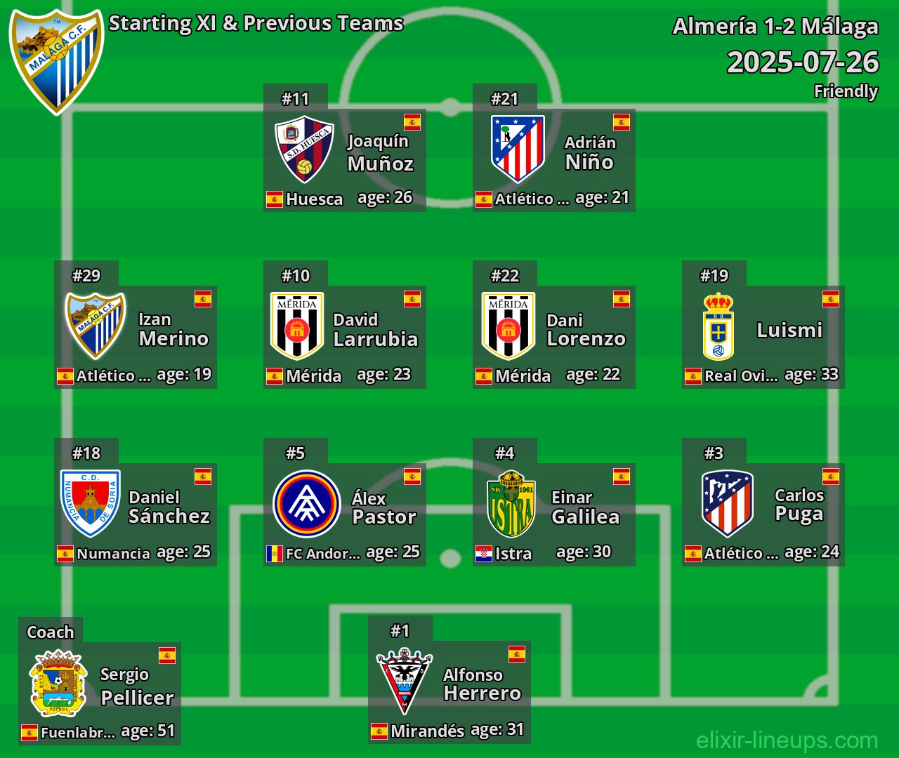 Málaga Starting XI & Previous Teams 2025-07-26