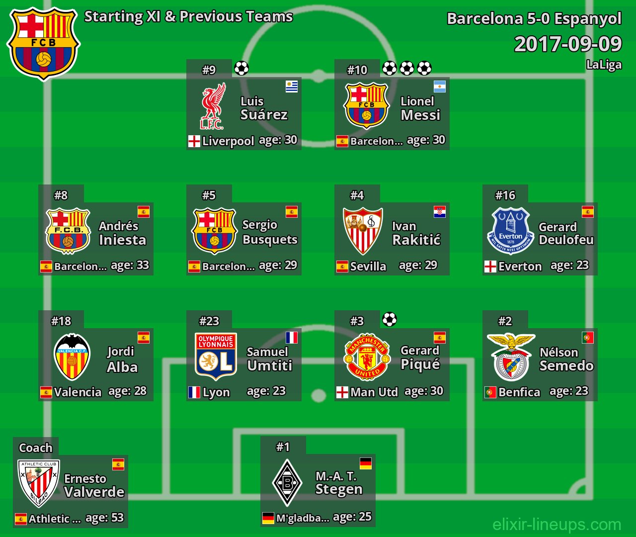Barcelona Starting XI & Previous Teams 2017-09-09
