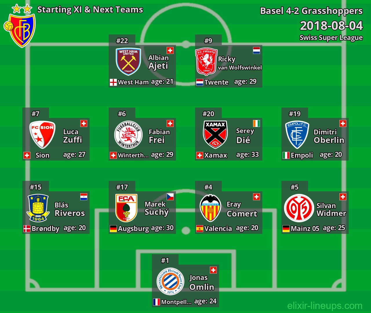 Basel Starting XI & Next Teams 2018-08-04