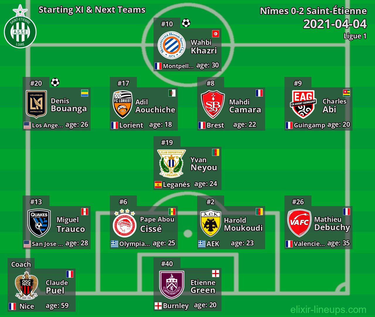 Saint-Étienne Starting XI & Next Teams 2021-04-04