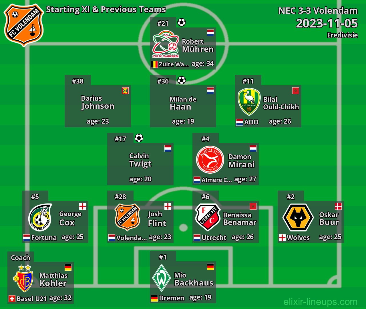 Volendam Starting XI & Previous Teams 2023-11-05