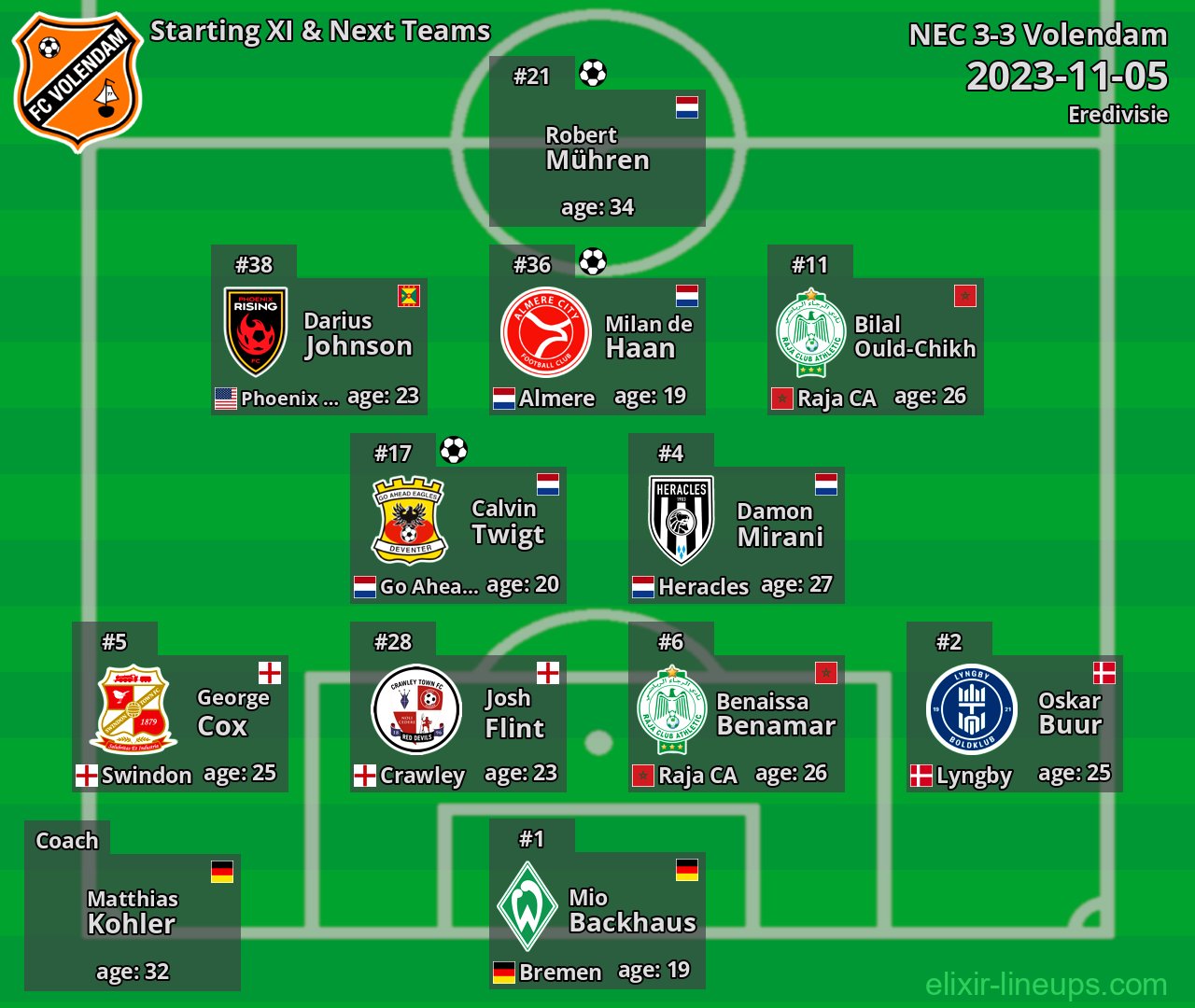 Volendam Starting XI & Next Teams 2023-11-05