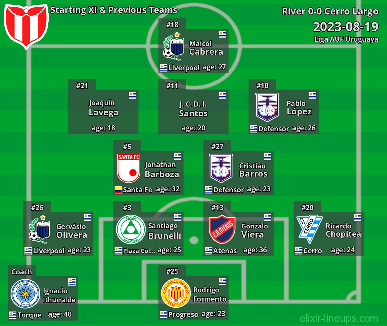 River Starting XI & Previous Teams 2023-08-19