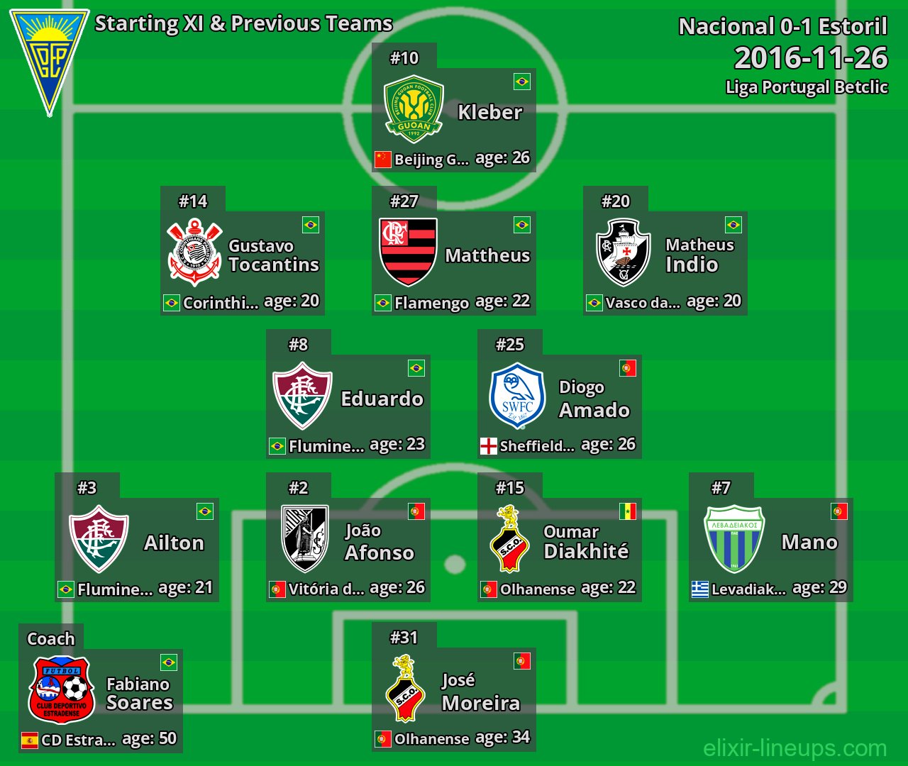 Estoril Starting XI & Previous Teams 2016-11-26