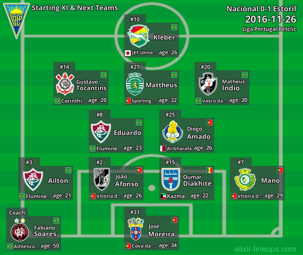 Estoril Starting XI & Next Teams 2016-11-26