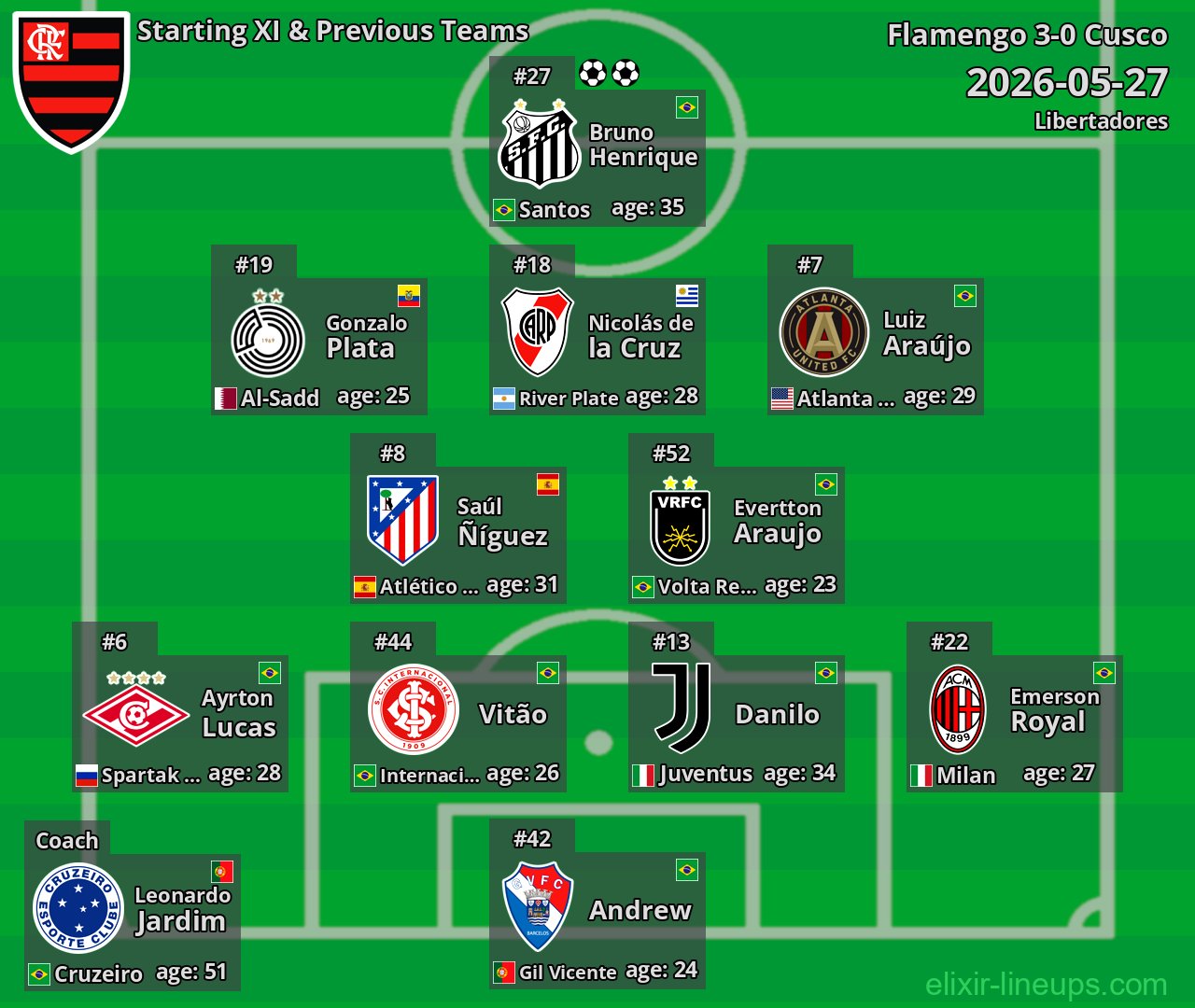 Flamengo Starting XI & Previous Teams 2026-05-27