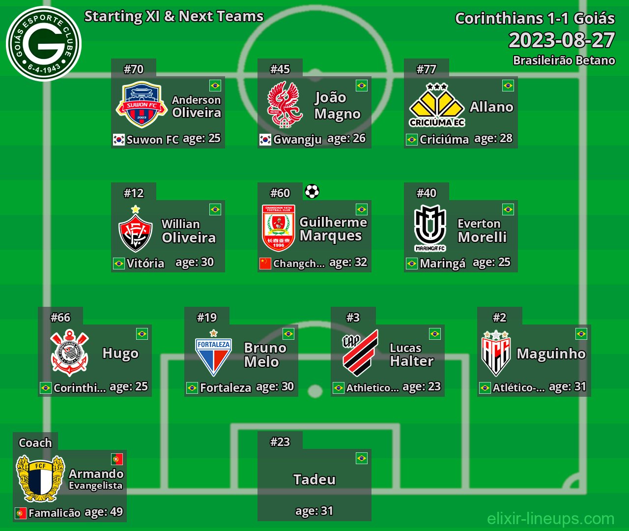 Goiás Starting XI & Next Teams 2023-08-27
