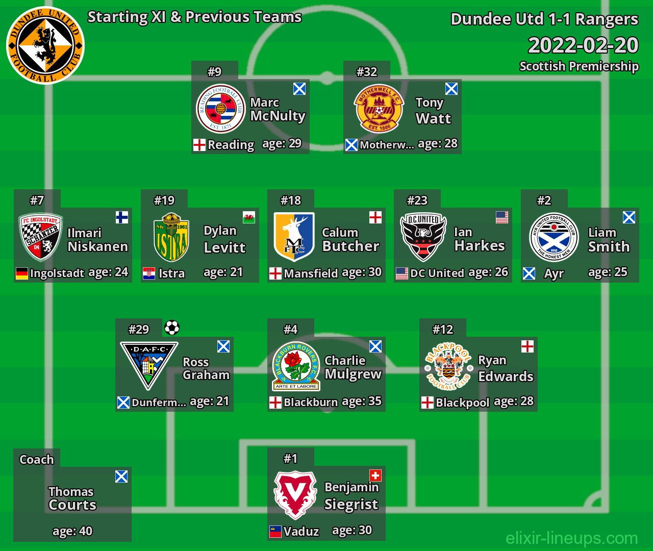 Dundee Utd Starting XI & Previous Teams 2022-02-20