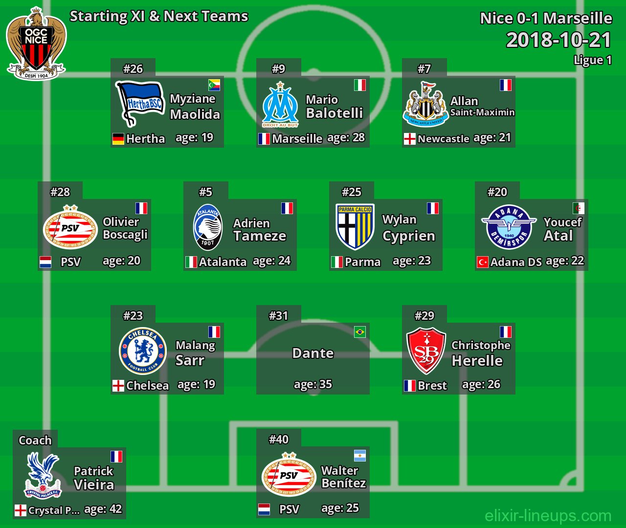 Nice Starting XI & Next Teams 2018-10-21