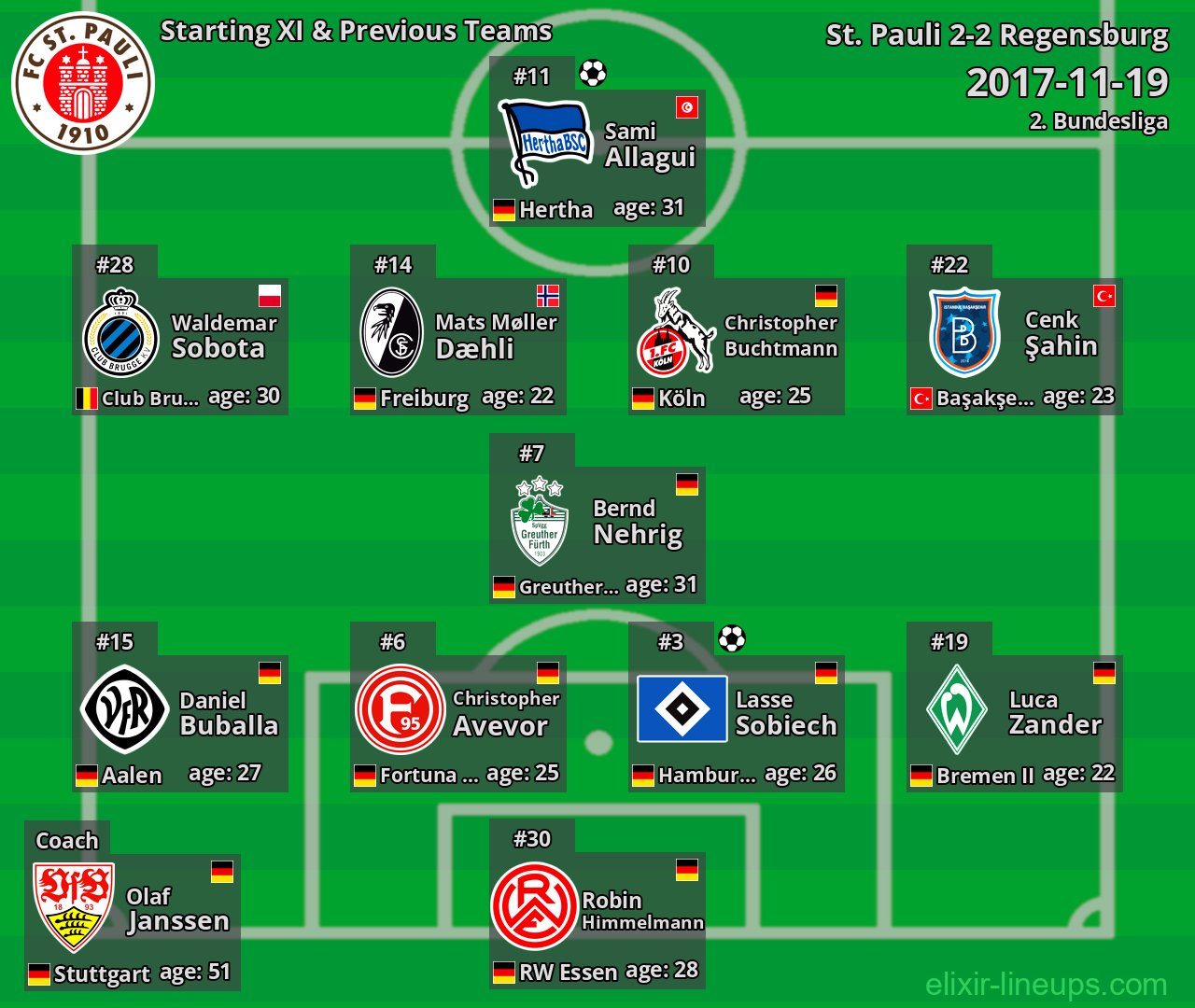 St. Pauli Starting XI & Previous Teams 2017-11-19