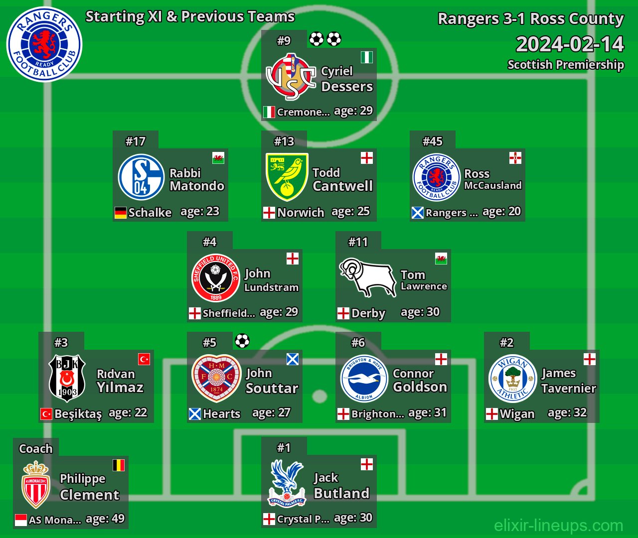 Rangers Starting XI & Previous Teams 2024-02-14