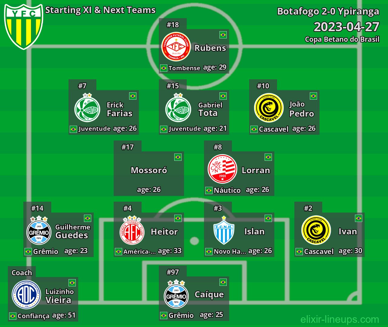 Ypiranga Starting XI & Next Teams 2023-04-27