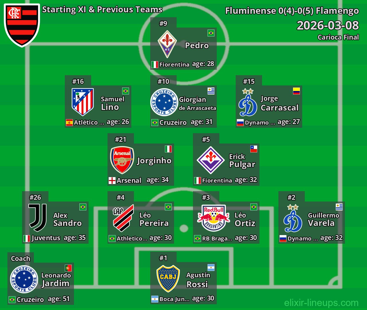 Flamengo Starting XI & Previous Teams 2026-03-08