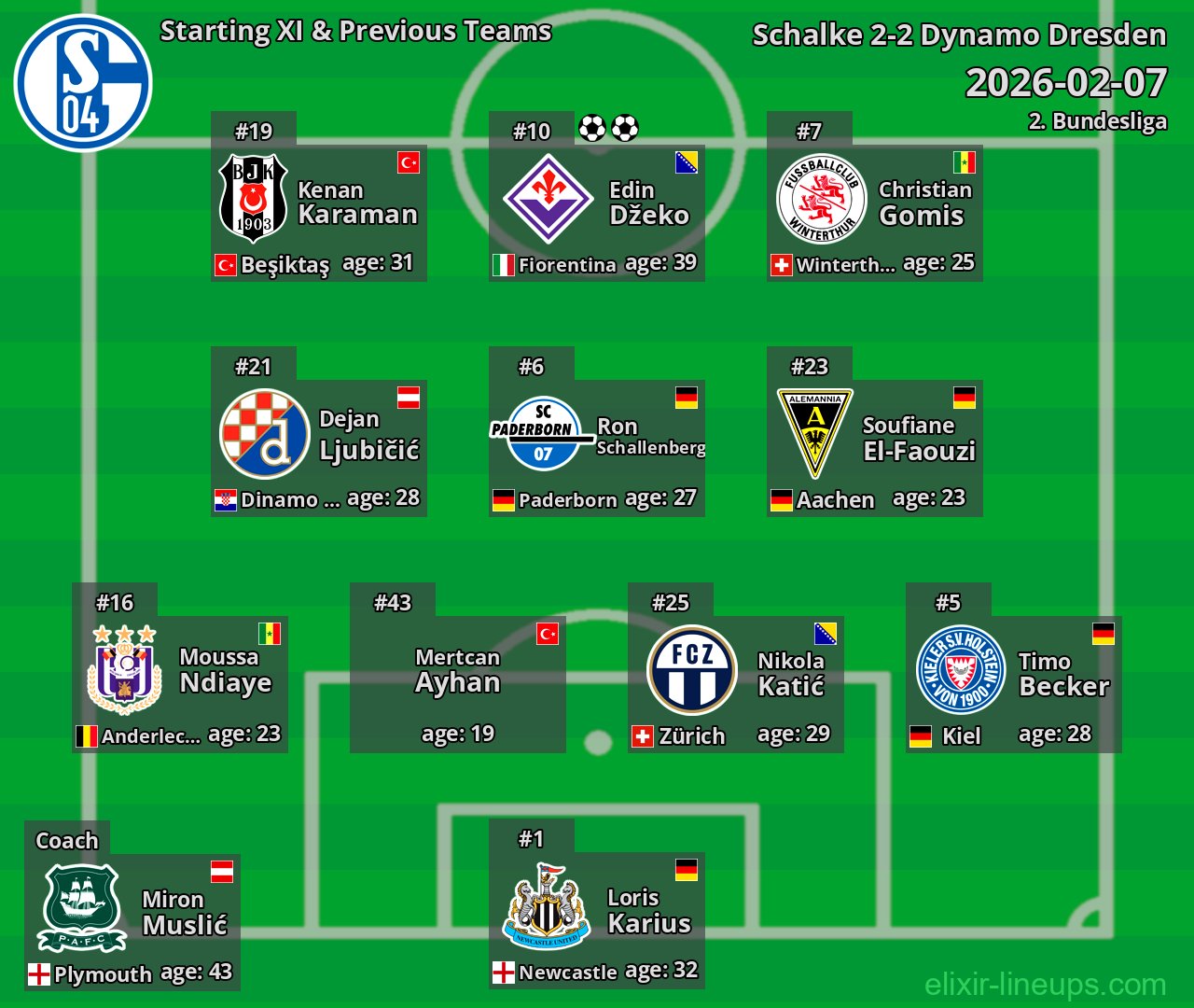 Schalke Starting XI & Previous Teams 2026-02-07