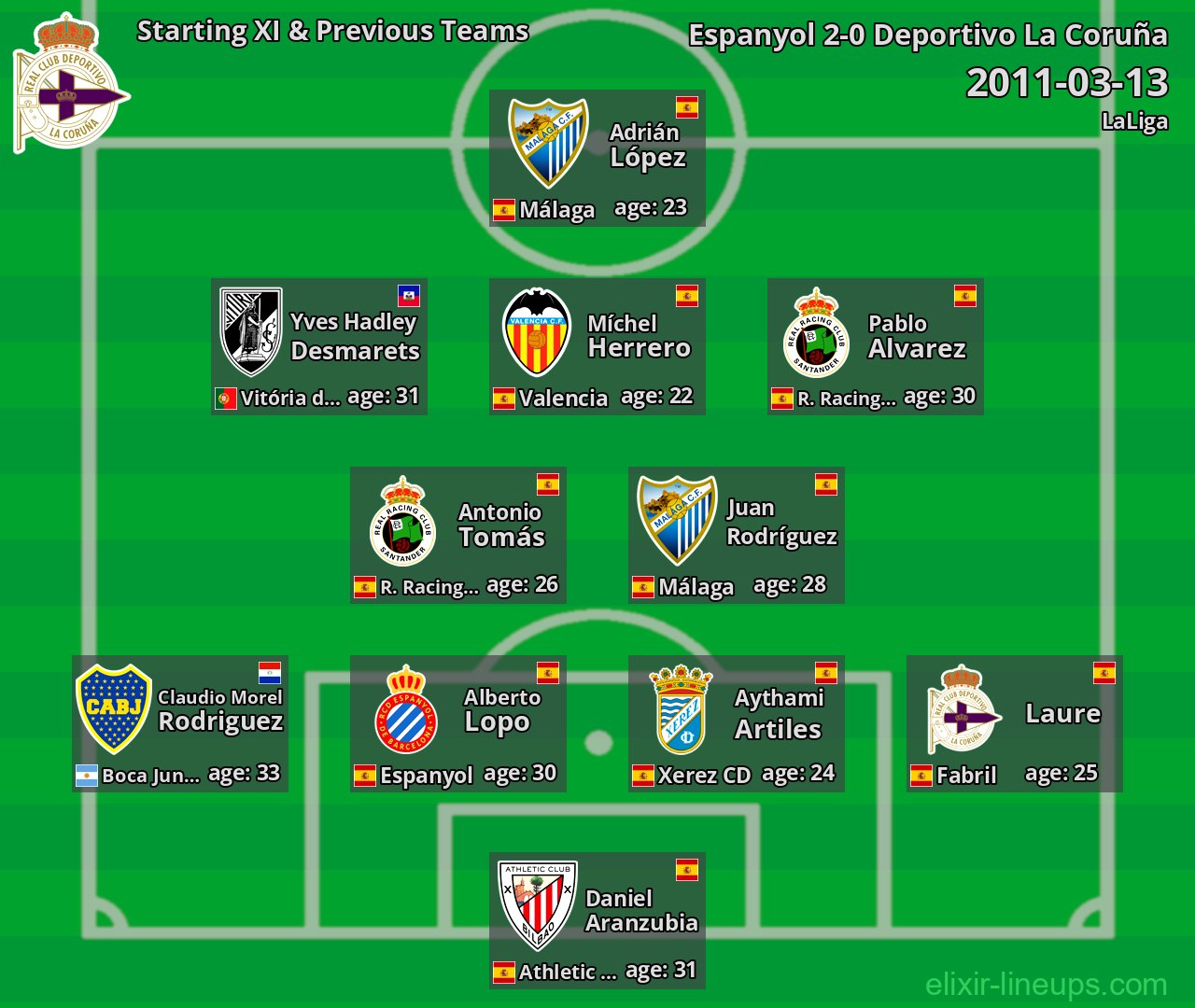 Deportivo La Coruña Starting XI & Previous Teams 2011-03-13