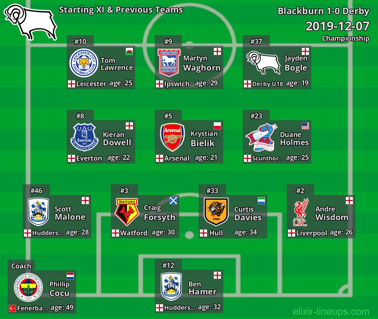 Derby Starting XI & Previous Teams 2019-12-07