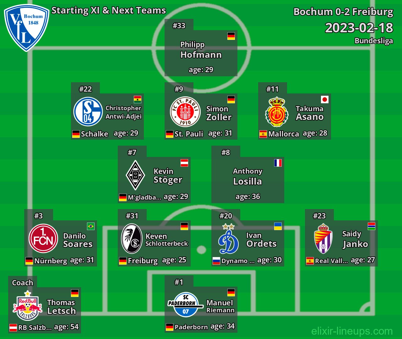 Bochum Starting XI & Next Teams 2023-02-18