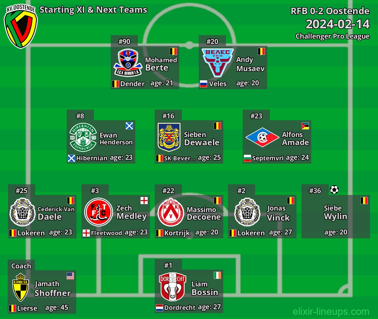 Oostende Starting XI & Next Teams 2024-02-14