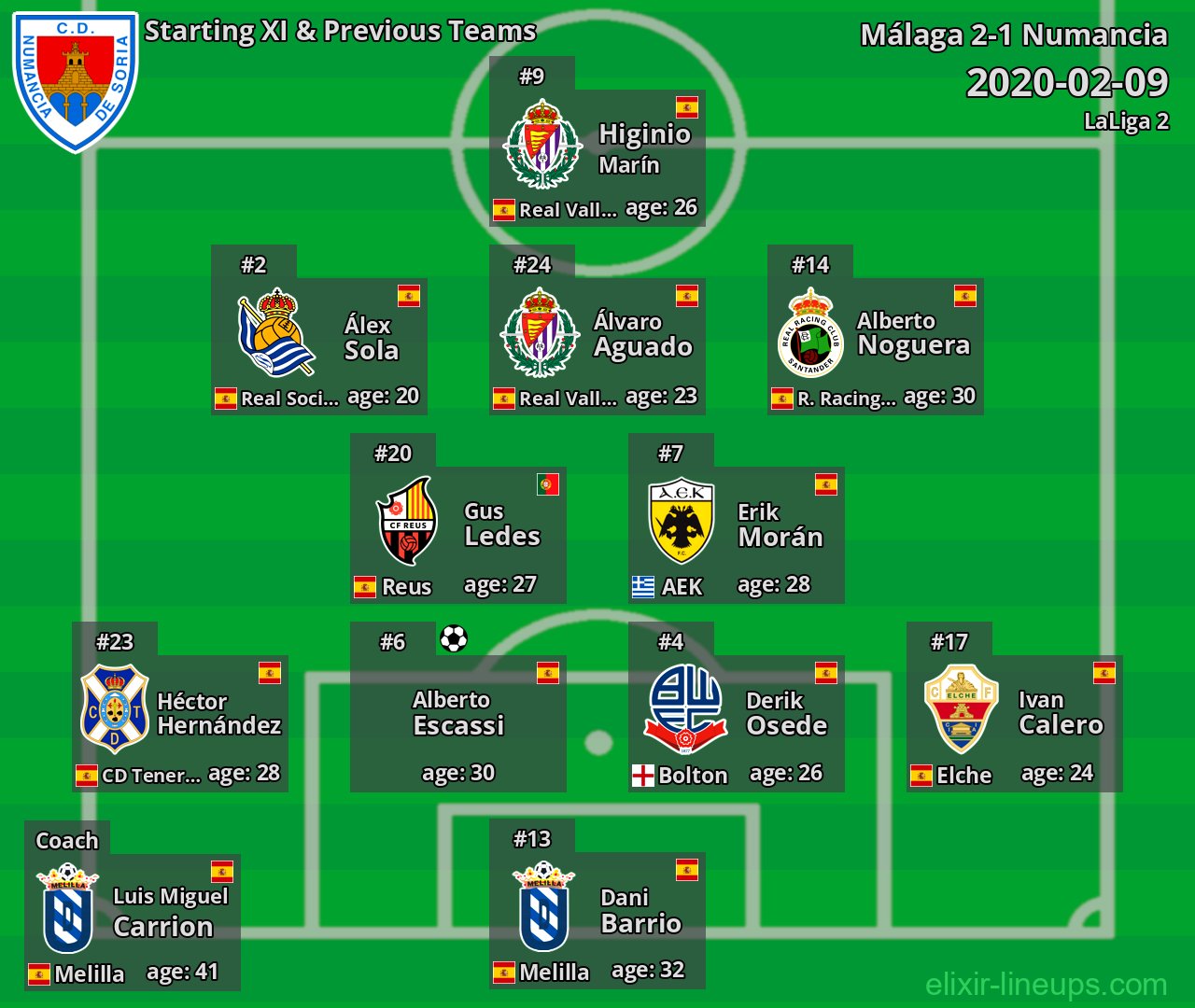 Numancia Starting XI & Previous Teams 2020-02-09