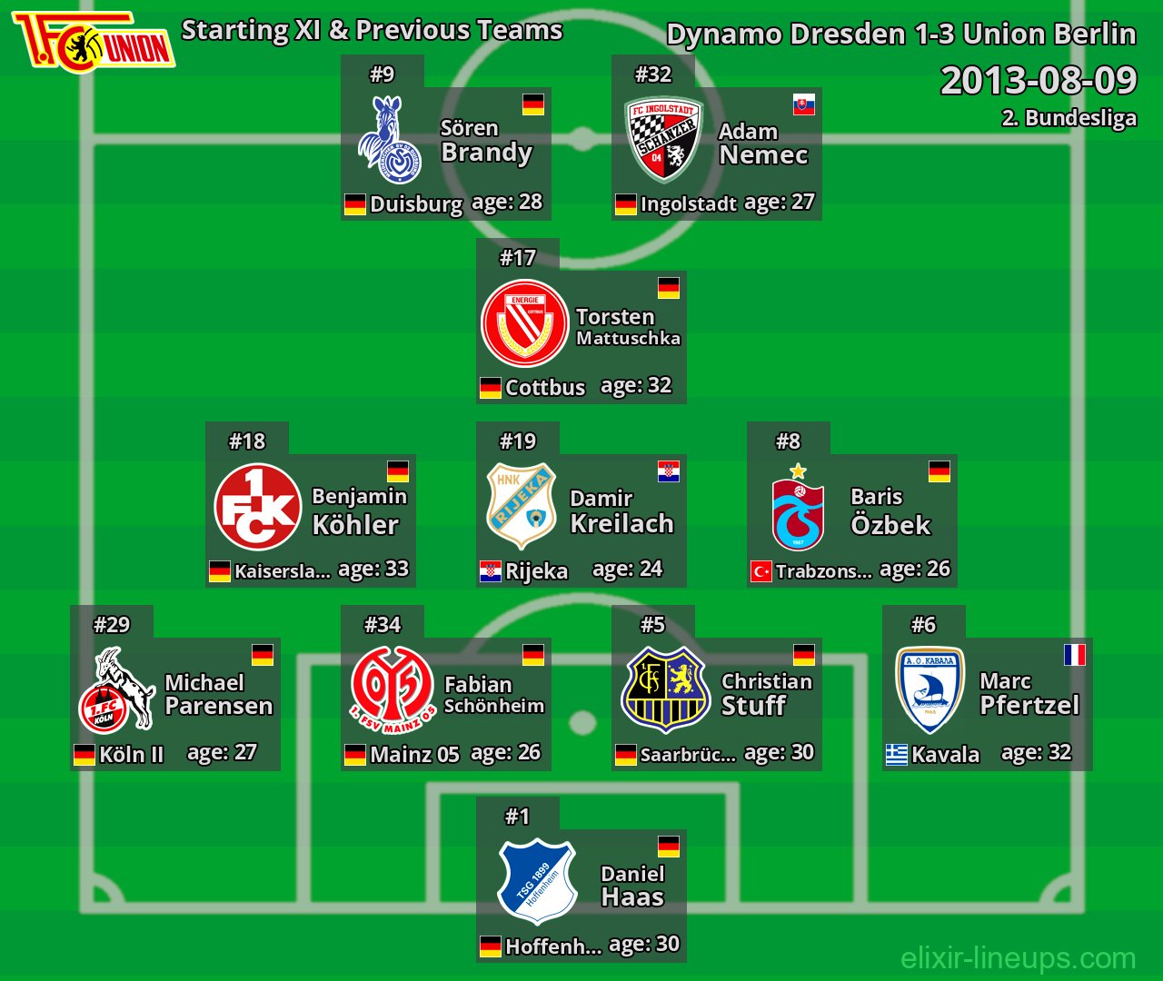 Union Berlin Starting XI & Previous Teams 2013-08-09