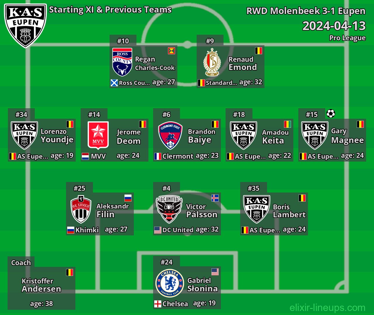 Eupen Starting XI & Previous Teams 2024-04-13