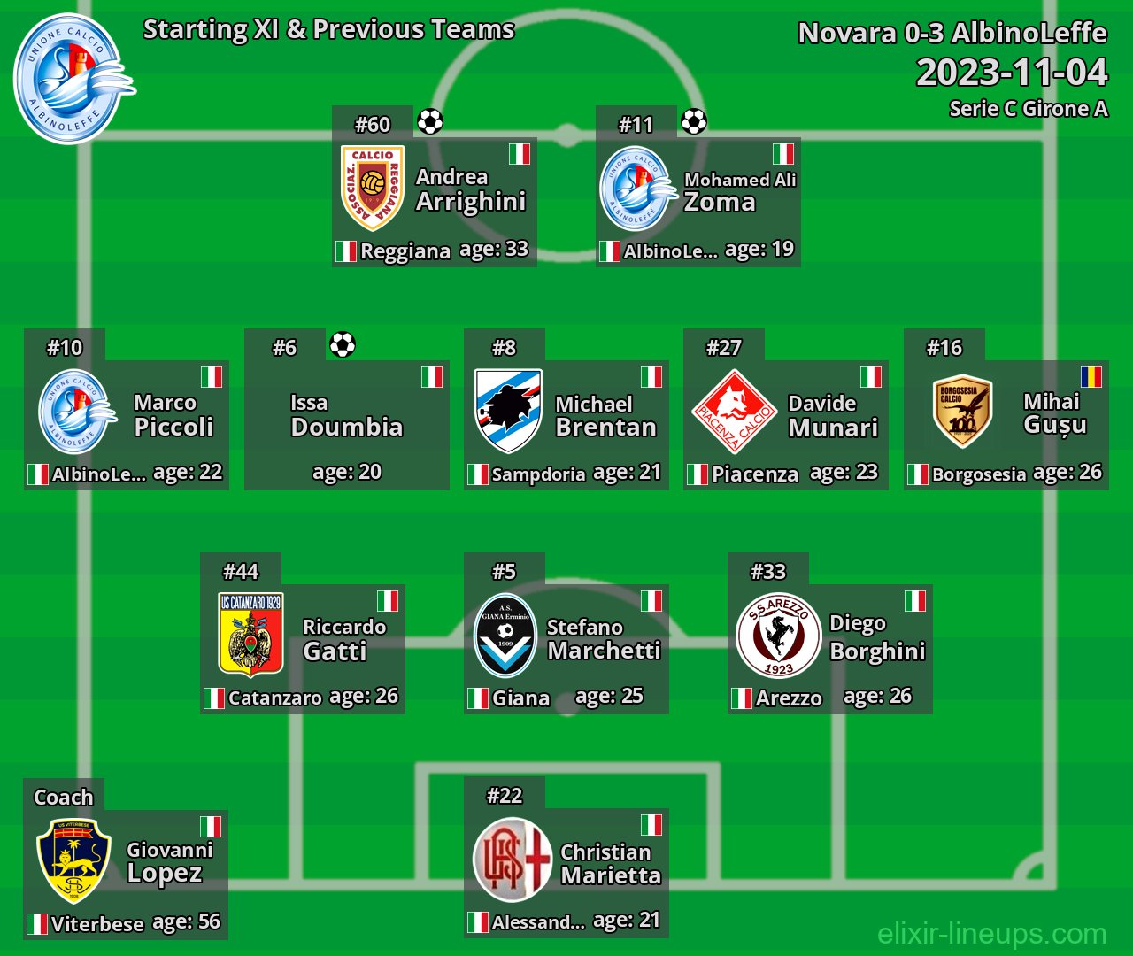 AlbinoLeffe Starting XI & Previous Teams 2023-11-04