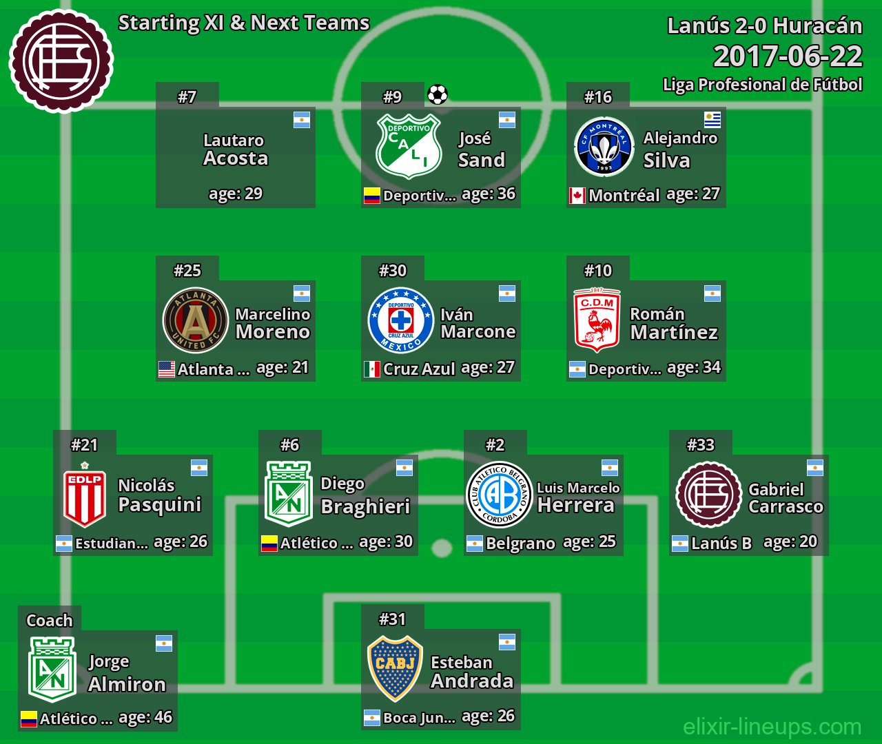 Lanús Starting XI & Next Teams 2017-06-22
