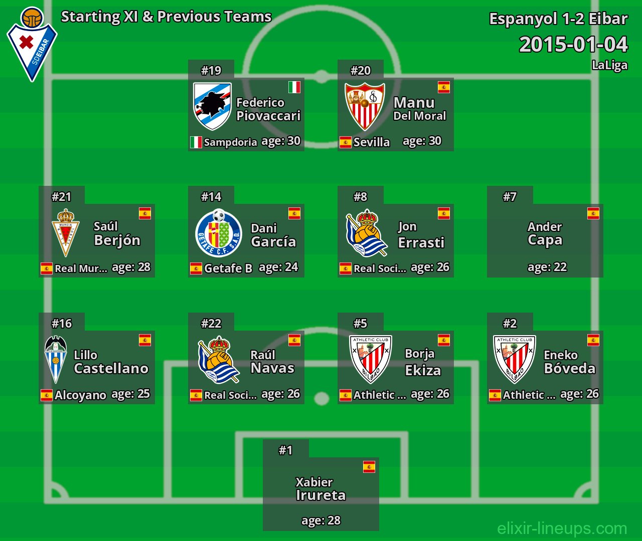 Eibar Starting XI & Previous Teams 2015-01-04