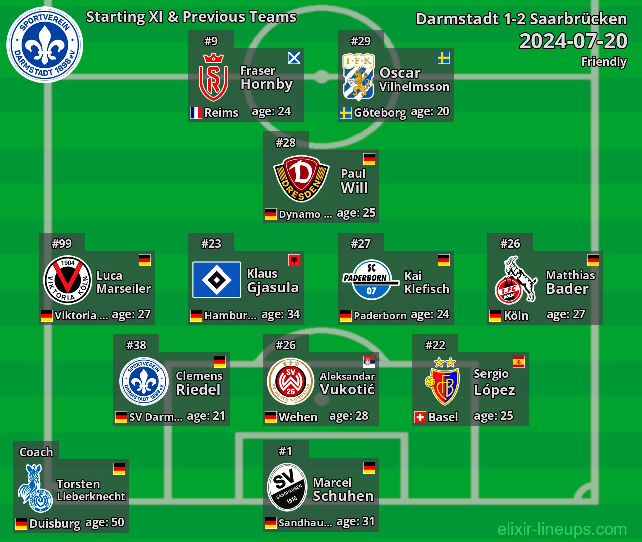 Darmstadt Starting XI & Previous Teams 2024-07-20