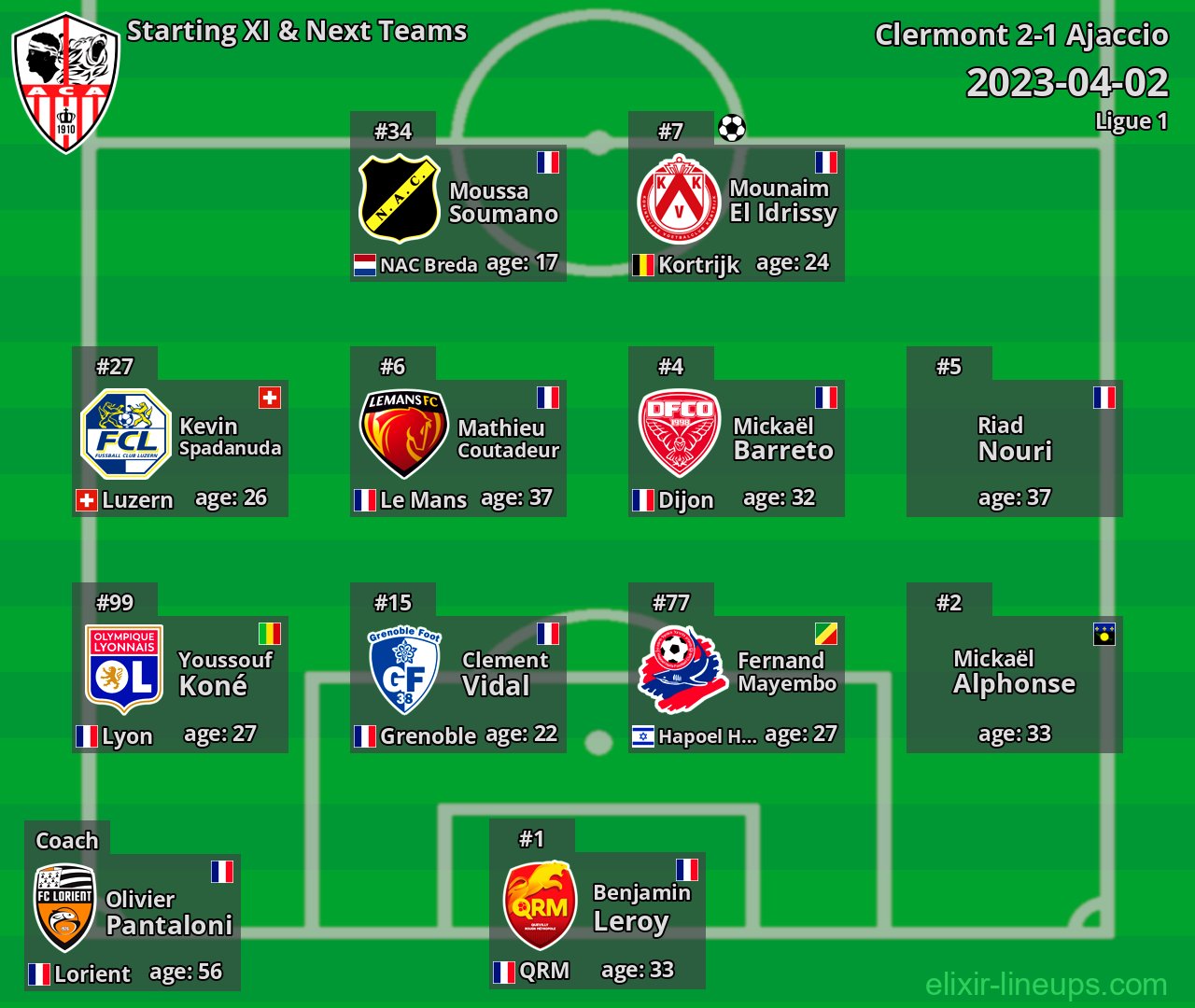 Ajaccio Starting XI & Next Teams 2023-04-02